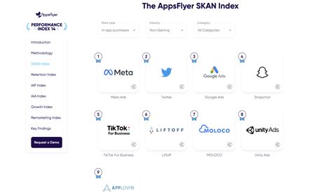 M­e­t­a­,­ ­A­p­p­s­F­l­y­e­r­­ı­n­ ­S­K­A­d­N­e­t­w­o­r­k­ ­s­ı­r­a­l­a­m­a­s­ı­n­d­a­ ­z­i­r­v­e­y­e­ ­y­e­r­l­e­ş­t­i­